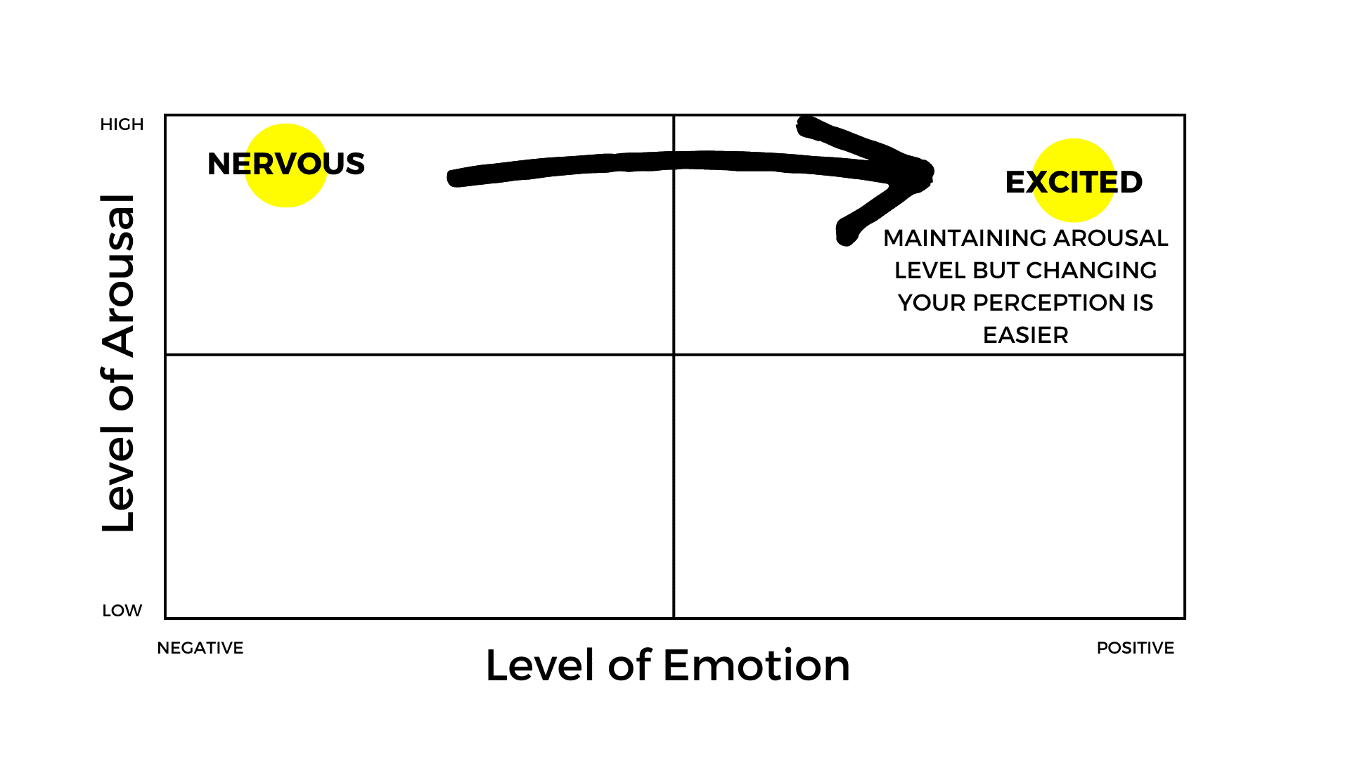 Graph excitement vs nervous